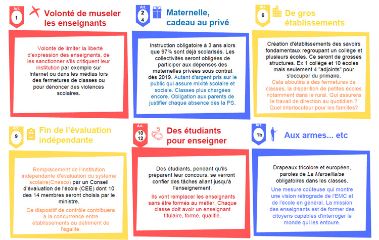 Loi Blanquer En 5 Minutes Tract Informatif Pour Les PARENTS Dans La